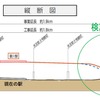 天王町駅付近は同駅の既設ホームを一部活用する計画に変更へ。まもなく都市計画審議会に諮られることになった。