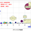 フォークリフト関連技術　競合状況