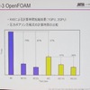 Open FOAMではコアを増やすより速度アップ