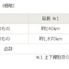 NEXCO 3社、高速道路の大規模更新・修繕計画を発表…対象箇所2110km、事業費3兆200億円