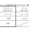 環境負荷比較