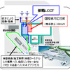 ANAホールディングス、那覇空港LCC専用ターミナルに国際線施設を増設