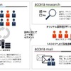 「acceraシリース」連携イメージ