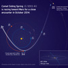 今秋、火星に彗星が大接近 火星探査機による一斉観測を予定