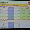 日野自動車決算会見