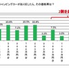 次回買い替え時の購入価格帯