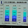 トヨタ自動車決算会見