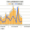 円滑化法関連倒産月次推移