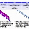 VGフィンの概念図