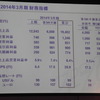 マツダが発表した20143月期第3四半期決算