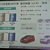日産自動車決算会見
