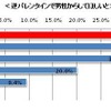 逆バレンタインで男性にしてほしいこと
