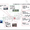 三菱重工、MRJの量産計画の概要