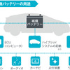 【インタビュー】ハイブリッド車に必要な補機バッテリーの要件とは