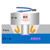 FSW異種金属接合概念図