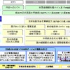ANAホールディングス、中期経営戦略を策定