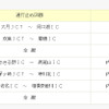 通行止め区間