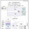 勤労者世帯の家計収支の状況