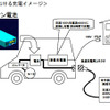 スバル富士重、東京電力とEVの共同開発に着手