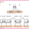 京王線の横断面図。明大前・桜上水・千歳烏山駅は島式2面4線になる。