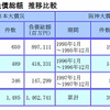 倒産件数・負債総額 推移比較