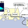 【スバルEV】一般ユーザー向けユーティリティ