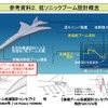 JAXA、D-SEND#2飛行試験で異常が発生した原因を究明（出典：JAXA資料より）