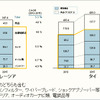 製品別自動車用アフター部品市場予測
