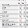 2014年度の再生可能エネルギーの買取価格
