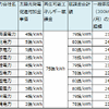 2014年度の太陽光発電促進付加金と再生可能エネルギー賦課金