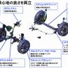 ダイハツ・コペンの新技術