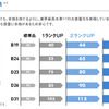 業界最高水準の大容量