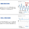 パナソニックの補修用バッテリー カオス、カーオーディオの音質向上を謳う技術のキモ