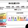 農作計画