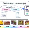 農作計画
