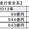 ブレーキ制御システム