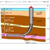 多段フラクチャリングの概念図