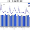 件数・負債総額の推移