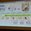 ヤマハ発動機 電動アシスト車いす 発表会