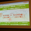 ヤマハ発動機 電動アシスト車いす 発表会