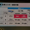 トヨタ パッソ 発表会