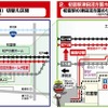 今回の仮線切替区間。初富駅の下り線ホームも仮ホームに切り替えられる。