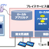 図4 ローカルWebサービス