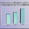 国土交通省、AT車の誤操作で注意呼びかけ