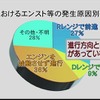 国土交通省、AT車の誤操作で注意呼びかけ