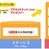 優遇ステージと優遇サービス