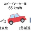 エコドライブをしたときの対応