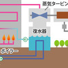 通常火力発電　システム