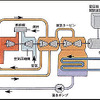 複合火力発電　システム