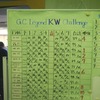 【スロットカーレジェンドカップ】鈴木亜久里選手出場、その眼は遊びかマジか